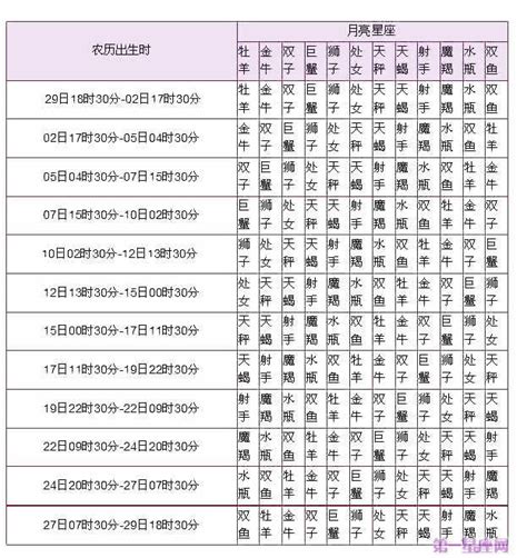 星座 太陽月亮上升|上升星座查詢計算｜填入出生年月日時分，輕鬆幫你找出你的上升 